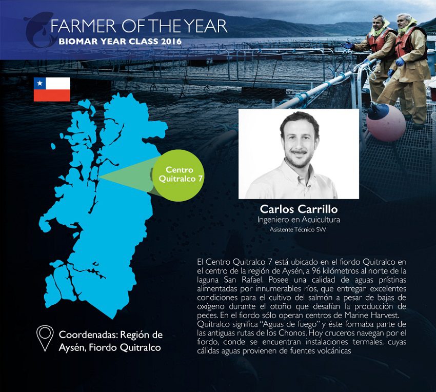 Centro Quitralco 7 de Marine Harvest es reconocido como nuevo «BioMar Farmer of the Year 2017»