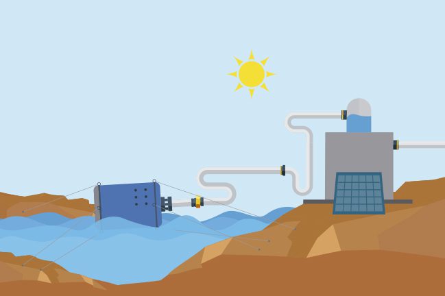 Desalinizar agua de mar con renovables